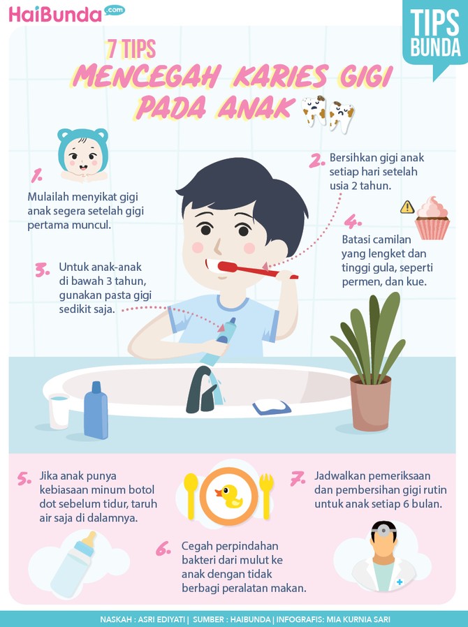 Perawatan Gigi Susu